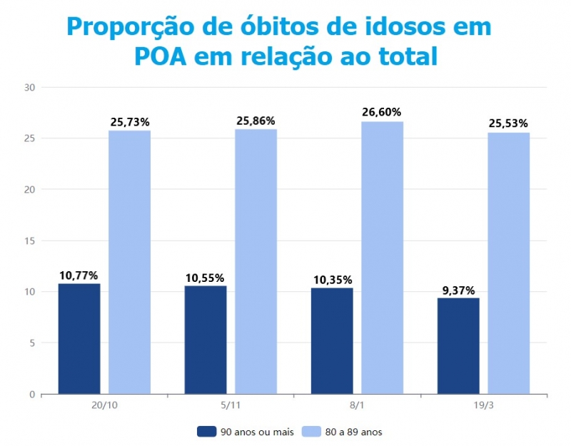 {'nm_midia_inter_thumb1':'https://www.jornaldocomercio.com/_midias/jpg/2021/03/22/206x137/1_grafico_obitos_poa-9274553.jpg', 'id_midia_tipo':'2', 'id_tetag_galer':'', 'id_midia':'6058bf4744c0e', 'cd_midia':9274553, 'ds_midia_link': 'https://www.jornaldocomercio.com/_midias/jpg/2021/03/22/grafico_obitos_poa-9274553.jpg', 'ds_midia': 'Variação da proporção de óbitos de idosos em relação ao total em Porto Alegre', 'ds_midia_credi': 'Arte/JC', 'ds_midia_titlo': 'Variação da proporção de óbitos de idosos em relação ao total em Porto Alegre', 'cd_tetag': '1', 'cd_midia_w': '800', 'cd_midia_h': '625', 'align': 'Left'}