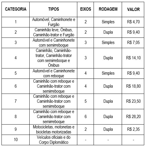 {'nm_midia_inter_thumb1':'https://www.jornaldocomercio.com/_midias/jpg/2021/03/24/206x137/1_whatsapp_image_2021_03_24_at_08_49_27-9276430.jpeg', 'id_midia_tipo':'2', 'id_tetag_galer':'', 'id_midia':'605b28b6ca534', 'cd_midia':9276430, 'ds_midia_link': 'https://www.jornaldocomercio.com/_midias/jpg/2021/03/24/whatsapp_image_2021_03_24_at_08_49_27-9276430.jpeg', 'ds_midia': 'Pedágios - rodovias feedrais - BR-386 - BR-290 (freeway) e BR-101 - CCR Via Sul - tabela de novos valores de cobrança para motoristas - rodovias - transportes - Rio Grande do Sul  ', 'ds_midia_credi': 'CR VIASUL/DIVULGAÇÃO/JC', 'ds_midia_titlo': 'Pedágios - rodovias feedrais - BR-386 - BR-290 (freeway) e BR-101 - CCR Via Sul - tabela de novos valores de cobrança para motoristas - rodovias - transportes - Rio Grande do Sul  ', 'cd_tetag': '1', 'cd_midia_w': '493', 'cd_midia_h': '498', 'align': 'Left'}