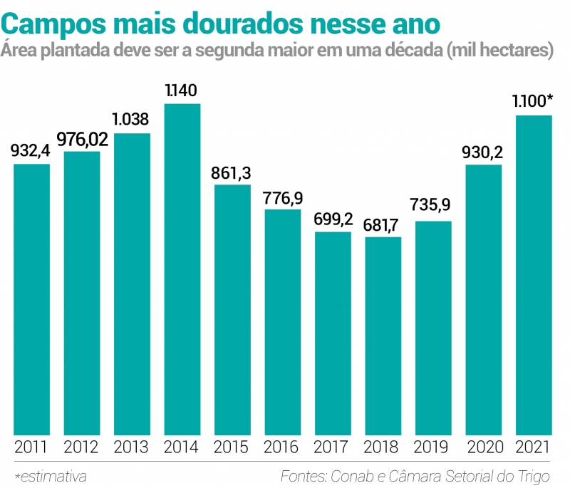 {'nm_midia_inter_thumb1':'https://www.jornaldocomercio.com/_midias/jpg/2021/04/06/206x137/1_campos_mais_dourados_nesse_ano_jornal_do_comercio-9284799.jpg', 'id_midia_tipo':'2', 'id_tetag_galer':'', 'id_midia':'606cd8f048bb1', 'cd_midia':9284799, 'ds_midia_link': 'https://www.jornaldocomercio.com/_midias/jpg/2021/04/06/campos_mais_dourados_nesse_ano_jornal_do_comercio-9284799.jpg', 'ds_midia': 'Campos mais dourados nesse ano', 'ds_midia_credi': 'Arte JC', 'ds_midia_titlo': 'Campos mais dourados nesse ano', 'cd_tetag': '1', 'cd_midia_w': '800', 'cd_midia_h': '685', 'align': 'Left'}