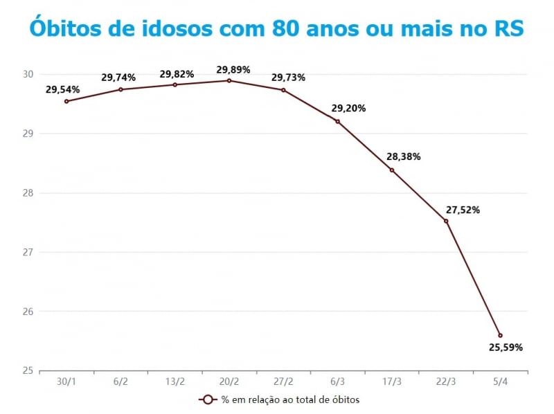 {'nm_midia_inter_thumb1':'https://www.jornaldocomercio.com/_midias/jpg/2021/04/06/206x137/1_mortes_idosos-9284351.jpg', 'id_midia_tipo':'2', 'id_tetag_galer':'', 'id_midia':'606c835e89a81', 'cd_midia':9284351, 'ds_midia_link': 'https://www.jornaldocomercio.com/_midias/jpg/2021/04/06/mortes_idosos-9284351.jpg', 'ds_midia': 'Mortes de idosos com 80 anos ou mais no RS', 'ds_midia_credi': 'Arte/JC', 'ds_midia_titlo': 'Mortes de idosos com 80 anos ou mais no RS', 'cd_tetag': '1', 'cd_midia_w': '800', 'cd_midia_h': '598', 'align': 'Left'}