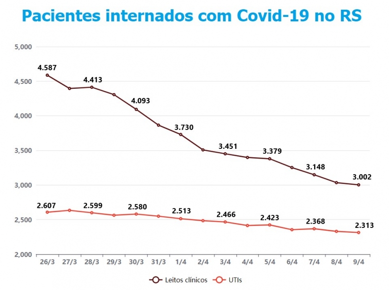 {'nm_midia_inter_thumb1':'https://www.jornaldocomercio.com/_midias/jpg/2021/04/09/206x137/1_internacoes_rs-9286997.jpg', 'id_midia_tipo':'2', 'id_tetag_galer':'', 'id_midia':'607054782d0c2', 'cd_midia':9286997, 'ds_midia_link': 'https://www.jornaldocomercio.com/_midias/jpg/2021/04/09/internacoes_rs-9286997.jpg', 'ds_midia': 'Interna&ccedil;&otilde;es por Covid-19 no Rio Grande do Sul', 'ds_midia_credi': 'Arte/JC', 'ds_midia_titlo': 'Interna&ccedil;&otilde;es por Covid-19 no Rio Grande do Sul', 'cd_tetag': '1', 'cd_midia_w': '800', 'cd_midia_h': '598', 'align': 'Left'}