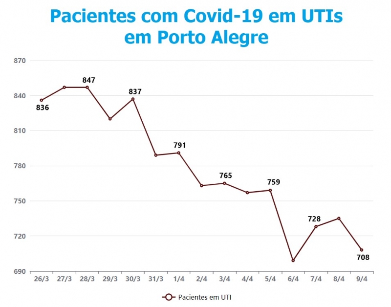 {'nm_midia_inter_thumb1':'https://www.jornaldocomercio.com/_midias/jpg/2021/04/09/206x137/1_utis_poa-9287041.jpg', 'id_midia_tipo':'2', 'id_tetag_galer':'', 'id_midia':'60706c7f57d96', 'cd_midia':9287041, 'ds_midia_link': 'https://www.jornaldocomercio.com/_midias/jpg/2021/04/09/utis_poa-9287041.jpg', 'ds_midia': 'Ocupa&ccedil;&atilde;o UTIs POA', 'ds_midia_credi': 'Arte/JC', 'ds_midia_titlo': 'Ocupa&ccedil;&atilde;o UTIs POA', 'cd_tetag': '1', 'cd_midia_w': '800', 'cd_midia_h': '628', 'align': 'Left'}