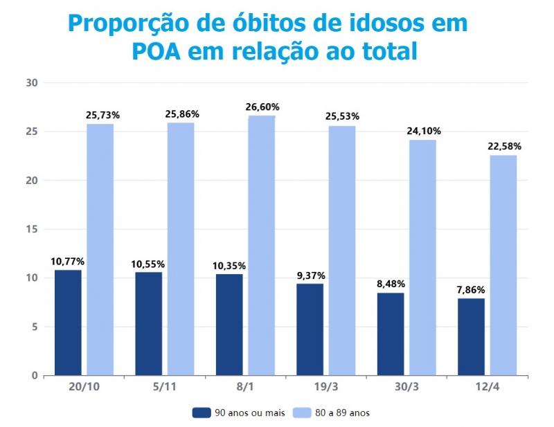 {'nm_midia_inter_thumb1':'https://www.jornaldocomercio.com/_midias/jpg/2021/04/13/206x137/1_proporcao_de_obitos-9289238.jpg', 'id_midia_tipo':'2', 'id_tetag_galer':'', 'id_midia':'6075af16e0578', 'cd_midia':9289238, 'ds_midia_link': 'https://www.jornaldocomercio.com/_midias/jpg/2021/04/13/proporcao_de_obitos-9289238.jpg', 'ds_midia': 'Proporção de óbitos de idosos em POA em relação ao total', 'ds_midia_credi': 'Arte/JC', 'ds_midia_titlo': 'Proporção de óbitos de idosos em POA em relação ao total', 'cd_tetag': '1', 'cd_midia_w': '800', 'cd_midia_h': '617', 'align': 'Left'}