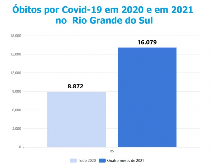 {'nm_midia_inter_thumb1':'https://www.jornaldocomercio.com/_midias/jpg/2021/05/03/206x137/1_rs-9308339.jpg', 'id_midia_tipo':'2', 'id_tetag_galer':'', 'id_midia':'609083d6cf2b3', 'cd_midia':9308339, 'ds_midia_link': 'https://www.jornaldocomercio.com/_midias/jpg/2021/05/03/rs-9308339.jpg', 'ds_midia': 'Mortes por Covid-19 no RS em 2020 e em 2021', 'ds_midia_credi': 'Arte/JC', 'ds_midia_titlo': 'Mortes por Covid-19 no RS em 2020 e em 2021', 'cd_tetag': '1', 'cd_midia_w': '800', 'cd_midia_h': '635', 'align': 'Left'}