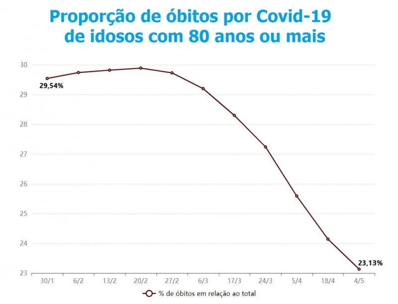 {'nm_midia_inter_thumb1':'https://www.jornaldocomercio.com/_midias/jpg/2021/05/05/206x137/1_grafico_mortes_idosos-9309675.jpg', 'id_midia_tipo':'2', 'id_tetag_galer':'', 'id_midia':'6092c30d6e211', 'cd_midia':9309675, 'ds_midia_link': 'https://www.jornaldocomercio.com/_midias/jpg/2021/05/05/grafico_mortes_idosos-9309675.jpg', 'ds_midia': 'Propor&ccedil;&atilde;o de mortes de idosos com 80 anos ou mais no RS', 'ds_midia_credi': 'Arte/JC', 'ds_midia_titlo': 'Propor&ccedil;&atilde;o de mortes de idosos com 80 anos ou mais no RS', 'cd_tetag': '1', 'cd_midia_w': '800', 'cd_midia_h': '612', 'align': 'Left'}