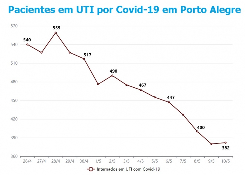{'nm_midia_inter_thumb1':'https://www.jornaldocomercio.com/_midias/jpg/2021/05/10/206x137/1_grafico_uti-9312732.jpg', 'id_midia_tipo':'2', 'id_tetag_galer':'', 'id_midia':'609944896bd44', 'cd_midia':9312732, 'ds_midia_link': 'https://www.jornaldocomercio.com/_midias/jpg/2021/05/10/grafico_uti-9312732.jpg', 'ds_midia': 'Pacientes com Covid-19 em UTIs em Porto Alegre', 'ds_midia_credi': 'Arte/JC', 'ds_midia_titlo': 'Pacientes com Covid-19 em UTIs em Porto Alegre', 'cd_tetag': '1', 'cd_midia_w': '800', 'cd_midia_h': '571', 'align': 'Left'}
