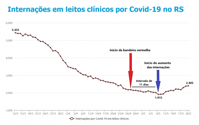 {'nm_midia_inter_thumb1':'https://www.jornaldocomercio.com/_midias/jpg/2021/05/21/206x137/1_grafico_leitos_clinicos-9321446.jpg', 'id_midia_tipo':'2', 'id_tetag_galer':'', 'id_midia':'60a7e1a539ace', 'cd_midia':9321446, 'ds_midia_link': 'https://www.jornaldocomercio.com/_midias/jpg/2021/05/21/grafico_leitos_clinicos-9321446.jpg', 'ds_midia': 'Interna&ccedil;&otilde;es em leitos cl&iacute;nicos por Covid no Rio Grande do Sul', 'ds_midia_credi': 'Arte/JC', 'ds_midia_titlo': 'Interna&ccedil;&otilde;es em leitos cl&iacute;nicos por Covid no Rio Grande do Sul', 'cd_tetag': '1', 'cd_midia_w': '800', 'cd_midia_h': '504', 'align': 'Left'}