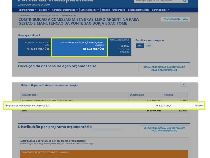 Conteúdo está no Portal da Transparência da Controladoria Geral da União 