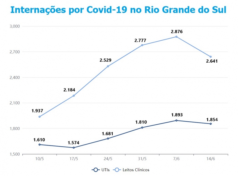 {'nm_midia_inter_thumb1':'https://www.jornaldocomercio.com/_midias/jpg/2021/06/14/206x137/1_grafico_internacoes-9337255.jpg', 'id_midia_tipo':'2', 'id_tetag_galer':'', 'id_midia':'60c757d11d097', 'cd_midia':9337255, 'ds_midia_link': 'https://www.jornaldocomercio.com/_midias/jpg/2021/06/14/grafico_internacoes-9337255.jpg', 'ds_midia': 'Interna&ccedil;&otilde;es pro Covid-19 no Rio Grande do Sul', 'ds_midia_credi': 'Arte/JC', 'ds_midia_titlo': 'Interna&ccedil;&otilde;es pro Covid-19 no Rio Grande do Sul', 'cd_tetag': '1', 'cd_midia_w': '800', 'cd_midia_h': '593', 'align': 'Left'}