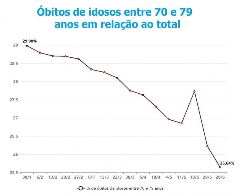 {'nm_midia_inter_thumb1':'https://www.jornaldocomercio.com/_midias/jpg/2021/06/21/206x137/1_idosos_70_a_79-9342893.jpg', 'id_midia_tipo':'2', 'id_tetag_galer':'', 'id_midia':'60d0a5159d989', 'cd_midia':9342893, 'ds_midia_link': 'https://www.jornaldocomercio.com/_midias/jpg/2021/06/21/idosos_70_a_79-9342893.jpg', 'ds_midia': 'Mortes de idosos entre 70 e 79 anos no RS', 'ds_midia_credi': 'Arte/JC', 'ds_midia_titlo': 'Mortes de idosos entre 70 e 79 anos no RS', 'cd_tetag': '1', 'cd_midia_w': '800', 'cd_midia_h': '653', 'align': 'Left'}