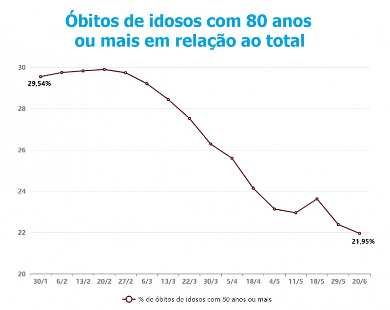 {'nm_midia_inter_thumb1':'https://www.jornaldocomercio.com/_midias/jpg/2021/06/21/206x137/1_mortes_de_idosos-9342863.jpg', 'id_midia_tipo':'2', 'id_tetag_galer':'', 'id_midia':'60d09c1449e2a', 'cd_midia':9342863, 'ds_midia_link': 'https://www.jornaldocomercio.com/_midias/jpg/2021/06/21/mortes_de_idosos-9342863.jpg', 'ds_midia': 'Percentual de mortes de idosos com 80 anos ou mais em rela&ccedil;&atilde;o ao total no RS', 'ds_midia_credi': 'Arte/JC', 'ds_midia_titlo': 'Percentual de mortes de idosos com 80 anos ou mais em rela&ccedil;&atilde;o ao total no RS', 'cd_tetag': '1', 'cd_midia_w': '800', 'cd_midia_h': '637', 'align': 'Left'}