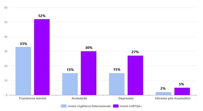 {'nm_midia_inter_thumb1':'https://www.jornaldocomercio.com/_midias/jpg/2021/06/29/206x137/1_transtornos_mentais-9349878.jpg', 'id_midia_tipo':'2', 'id_tetag_galer':'', 'id_midia':'60db848396b5b', 'cd_midia':9349878, 'ds_midia_link': 'https://www.jornaldocomercio.com/_midias/jpg/2021/06/29/transtornos_mentais-9349878.jpg', 'ds_midia': 'Pesquisa do HCPA mostra que jovens LGBTQA+ sofrem muito mais de transtornos mentais que cisg&ecirc;neros heterossexuais', 'ds_midia_credi': 'Arte/JC', 'ds_midia_titlo': 'Pesquisa do HCPA mostra que jovens LGBTQA+ sofrem muito mais de transtornos mentais que cisg&ecirc;neros heterossexuais', 'cd_tetag': '1', 'cd_midia_w': '800', 'cd_midia_h': '440', 'align': 'Left'}