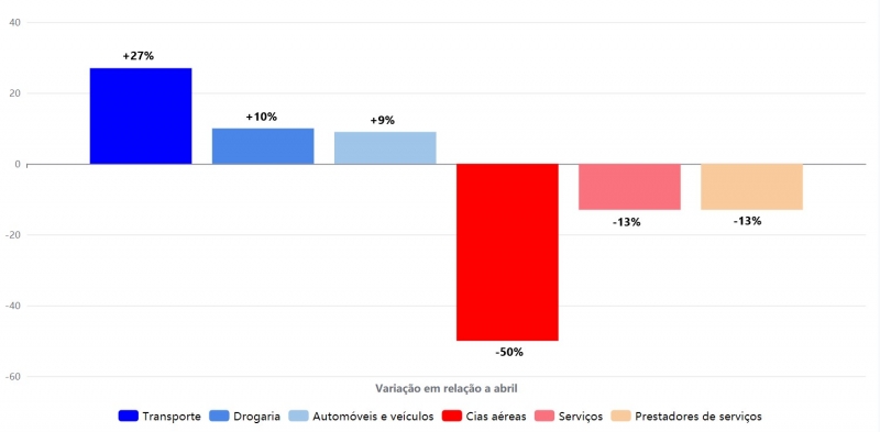 {'nm_midia_inter_thumb1':'https://www.jornaldocomercio.com/_midias/jpg/2021/06/30/206x137/1_consumo_das_classes_c_e_d_no_rs_em_maio-9350222.jpg', 'id_midia_tipo':'2', 'id_tetag_galer':'', 'id_midia':'60dc860f02d3b', 'cd_midia':9350222, 'ds_midia_link': 'https://www.jornaldocomercio.com/_midias/jpg/2021/06/30/consumo_das_classes_c_e_d_no_rs_em_maio-9350222.jpg', 'ds_midia': 'Consumo das classes C e D do RS e maio', 'ds_midia_credi': 'Arte/JC', 'ds_midia_titlo': 'Consumo das classes C e D do RS e maio', 'cd_tetag': '1', 'cd_midia_w': '800', 'cd_midia_h': '393', 'align': 'Left'}