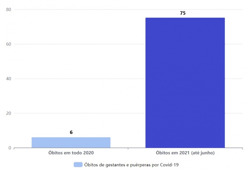 {'nm_midia_inter_thumb1': 'https://www.jornaldocomercio.com/_midias/jpg/2021/07/05/206x137/1_gravidas-9354192.jpg', 'id_midia_tipo': '2', 'id_tetag_galer': ',' id_midia': '60e361e211fa4', 'cd_midia': 9354192, 'ds_midia_link': 'https://www.jornaldocomercio.com/_midias/jpg/2021/07/05/gravidas-9354192.jpg', 'ds_midia': Todesfälle Schwangere und postpartale Frauen in der Republika Srpska durch Covid-19, 'ds_media_credi': 'Arte/JC', 'ds_media_titlo': 'Todesfälle schwangerer und postpartaler Frauen in der Republika Srpska durch Covid-19', 'cd_tetag': '1', cd_media_w': '800', 'cd_media_h': '549', 'align': 'left' }
