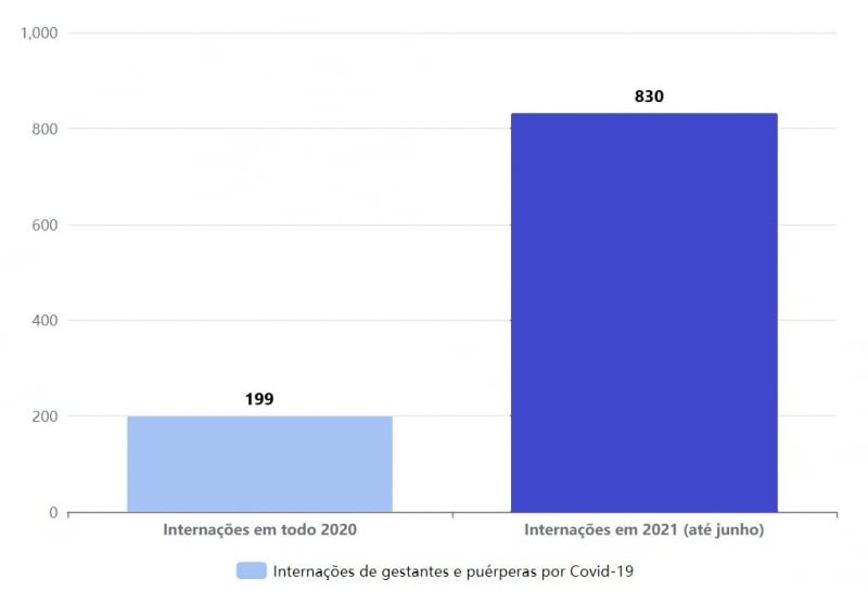{'nm_midia_inter_thumb1': 'https://www.jornaldocomercio.com/_midias/jpg/2021/07/05/206x137/1_internacoes_gravidas-9354213.jpg', 'id_midia_tipo': '2', 'id_tetag_galer': id_midia': '60e3642e3cef9', 'cd_midia': 9354213, 'ds_midia_link': 'https://www.jornaldocomercio.com/_midias/jpg/2021/07/05/internacoes_gravidas-9354213.jpg', 'ds_ 