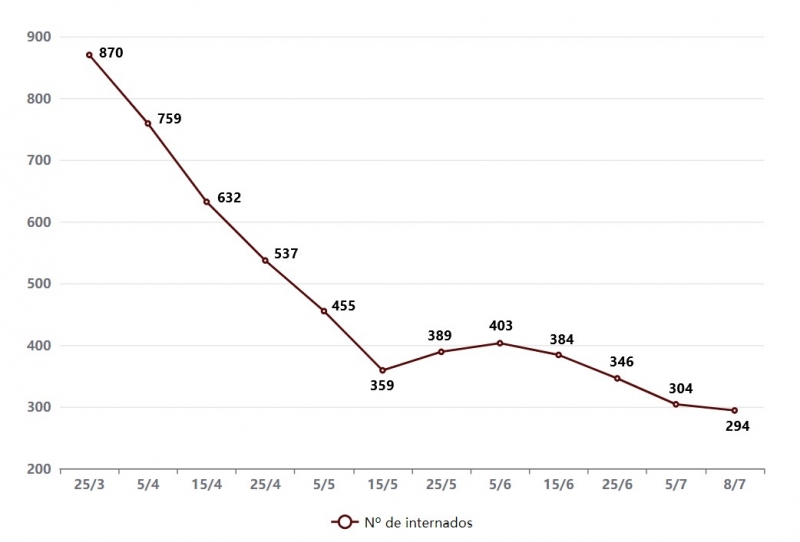 {'nm_midia_inter_thumb1':'https://www.jornaldocomercio.com/_midias/jpg/2021/07/08/206x137/1_hospitalizacoes_poa-9357154.jpg', 'id_midia_tipo':'2', 'id_tetag_galer':'', 'id_midia':'60e75c9cdc21e', 'cd_midia':9357154, 'ds_midia_link': 'https://www.jornaldocomercio.com/_midias/jpg/2021/07/08/hospitalizacoes_poa-9357154.jpg', 'ds_midia': 'Internados em UTI em Porto Alegre por Covid-19', 'ds_midia_credi': 'Arte/JC', 'ds_midia_titlo': 'Internados em UTI em Porto Alegre por Covid-19', 'cd_tetag': '1', 'cd_midia_w': '800', 'cd_midia_h': '542', 'align': 'Left'}