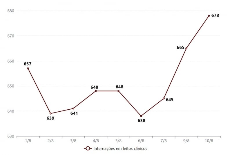 {'nm_midia_inter_thumb1':'https://www.jornaldocomercio.com/_midias/jpg/2021/08/10/206x137/1_leitos_clinicos-9383265.jpg', 'id_midia_tipo':'2', 'id_tetag_galer':'', 'id_midia':'6112e3ed00b9b', 'cd_midia':9383265, 'ds_midia_link': 'https://www.jornaldocomercio.com/_midias/jpg/2021/08/10/leitos_clinicos-9383265.jpg', 'ds_midia': 'Hospitaliza&ccedil;&otilde;es em leitos cl&iacute;nicos por Covid-19 no RS', 'ds_midia_credi': 'Arte/JC', 'ds_midia_titlo': 'Hospitaliza&ccedil;&otilde;es em leitos cl&iacute;nicos por Covid-19 no RS', 'cd_tetag': '1', 'cd_midia_w': '800', 'cd_midia_h': '533', 'align': 'Left'}