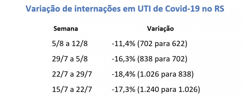 {'nm_midia_inter_thumb1':'https://www.jornaldocomercio.com/_midias/jpg/2021/08/13/206x137/1_internacoes-9385987.jpg', 'id_midia_tipo':'2', 'id_tetag_galer':'', 'id_midia':'611673458ddf9', 'cd_midia':9385987, 'ds_midia_link': 'https://www.jornaldocomercio.com/_midias/jpg/2021/08/13/internacoes-9385987.jpg', 'ds_midia': 'Varia&ccedil;&atilde;o nas interna&ccedil;&otilde;es em UTI por Covid-19 no RS', 'ds_midia_credi': 'Arte/JC', 'ds_midia_titlo': 'Varia&ccedil;&atilde;o nas interna&ccedil;&otilde;es em UTI por Covid-19 no RS', 'cd_tetag': '1', 'cd_midia_w': '800', 'cd_midia_h': '323', 'align': 'Left'}