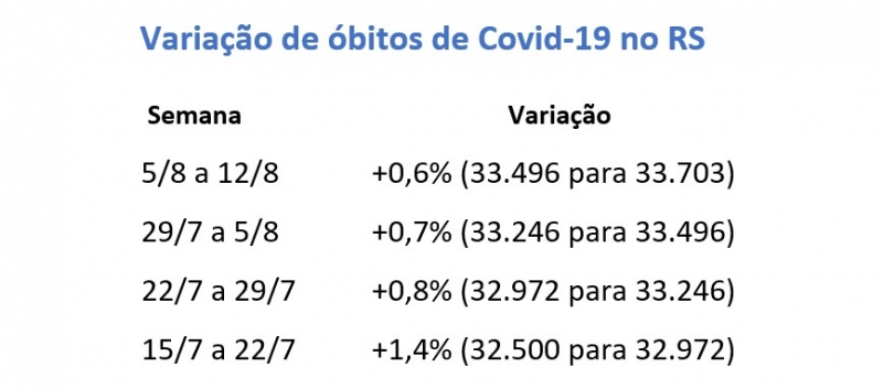 {'nm_midia_inter_thumb1':'https://www.jornaldocomercio.com/_midias/jpg/2021/08/13/206x137/1_mortes-9385975.jpg', 'id_midia_tipo':'2', 'id_tetag_galer':'', 'id_midia':'61166f9710fef', 'cd_midia':9385975, 'ds_midia_link': 'https://www.jornaldocomercio.com/_midias/jpg/2021/08/13/mortes-9385975.jpg', 'ds_midia': 'Mortes semanais por Covid-19 no RS', 'ds_midia_credi': 'Arte/JC', 'ds_midia_titlo': 'Mortes semanais por Covid-19 no RS', 'cd_tetag': '1', 'cd_midia_w': '800', 'cd_midia_h': '353', 'align': 'Left'}