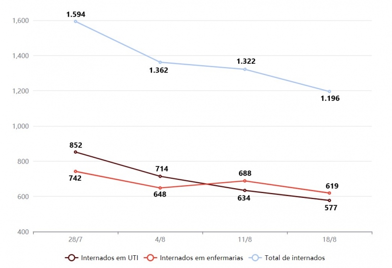 {'nm_midia_inter_thumb1':'https://www.jornaldocomercio.com/_midias/jpg/2021/08/18/206x137/1_internacoes_rs-9389766.jpg', 'id_midia_tipo':'2', 'id_tetag_galer':'', 'id_midia':'611d3078149c8', 'cd_midia':9389766, 'ds_midia_link': 'https://www.jornaldocomercio.com/_midias/jpg/2021/08/18/internacoes_rs-9389766.jpg', 'ds_midia': 'Interna&ccedil;&otilde;es por Covid-19 no Rio Grande do Sul', 'ds_midia_credi': 'Arte/JC', 'ds_midia_titlo': 'Interna&ccedil;&otilde;es por Covid-19 no Rio Grande do Sul', 'cd_tetag': '1', 'cd_midia_w': '800', 'cd_midia_h': '547', 'align': 'Left'}