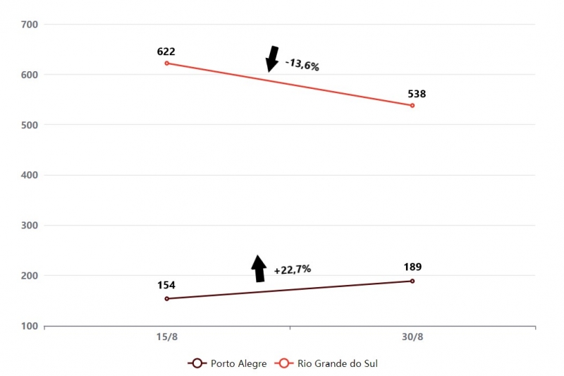 {'nm_midia_inter_thumb1':'https://www.jornaldocomercio.com/_midias/jpg/2021/08/30/206x137/1_rs_e_poa-9400961.jpg', 'id_midia_tipo':'2', 'id_tetag_galer':'', 'id_midia':'612d379c8496c', 'cd_midia':9400961, 'ds_midia_link': 'https://www.jornaldocomercio.com/_midias/jpg/2021/08/30/rs_e_poa-9400961.jpg', 'ds_midia': 'Interna&ccedil;&otilde;es por Covid-19 no RS e em Porto Alegre', 'ds_midia_credi': 'Arte/JC', 'ds_midia_titlo': 'Interna&ccedil;&otilde;es por Covid-19 no RS e em Porto Alegre', 'cd_tetag': '1', 'cd_midia_w': '800', 'cd_midia_h': '533', 'align': 'Left'}