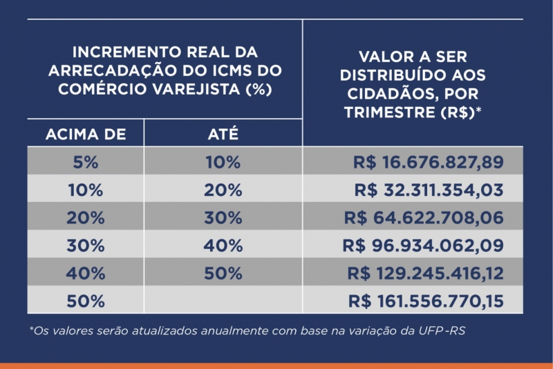{'nm_midia_inter_thumb1':'https://www.jornaldocomercio.com/_midias/jpg/2021/09/01/206x137/1_2ccb0530_087b_4e36_b111_0413b54b04fa-9403925.jpeg', 'id_midia_tipo':'2', 'id_tetag_galer':'', 'id_midia':'613036b2200e0', 'cd_midia':9403925, 'ds_midia_link': 'https://www.jornaldocomercio.com/_midias/jpg/2021/09/01/2ccb0530_087b_4e36_b111_0413b54b04fa-9403925.jpeg', 'ds_midia': 'Minuto Varejo - programa Receita Certa - governo RS - Sefaz - tabela de faixas de crescimento da receita com ICMS do varejo - consumidor - arrecadação', 'ds_midia_credi': 'SEFAZ/DIVULGAÇÃO/JC', 'ds_midia_titlo': 'Minuto Varejo - programa Receita Certa - governo RS - Sefaz - tabela de faixas de crescimento da receita com ICMS do varejo - consumidor - arrecadação', 'cd_tetag': '1', 'cd_midia_w': '800', 'cd_midia_h': '535', 'align': 'Left'}