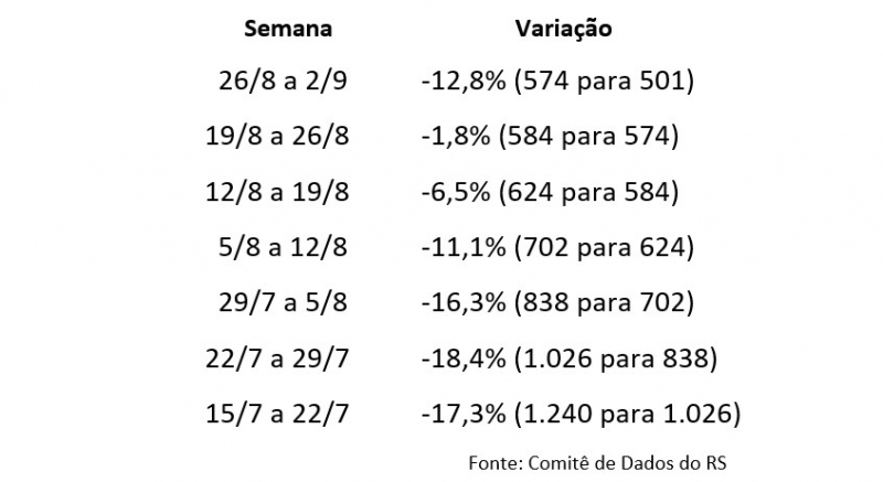 {'nm_midia_inter_thumb1':'https://www.jornaldocomercio.com/_midias/jpg/2021/09/03/206x137/1_internacoes_rs-9405165.jpg', 'id_midia_tipo':'2', 'id_tetag_galer':'', 'id_midia':'613227d342f40', 'cd_midia':9405165, 'ds_midia_link': 'https://www.jornaldocomercio.com/_midias/jpg/2021/09/03/internacoes_rs-9405165.jpg', 'ds_midia': 'Varia&ccedil;&atilde;o nas interna&ccedil;&otilde;es em UTI por Covid-19 no RS', 'ds_midia_credi': 'Arte/JC', 'ds_midia_titlo': 'Varia&ccedil;&atilde;o nas interna&ccedil;&otilde;es em UTI por Covid-19 no RS', 'cd_tetag': '1', 'cd_midia_w': '800', 'cd_midia_h': '437', 'align': 'Left'}