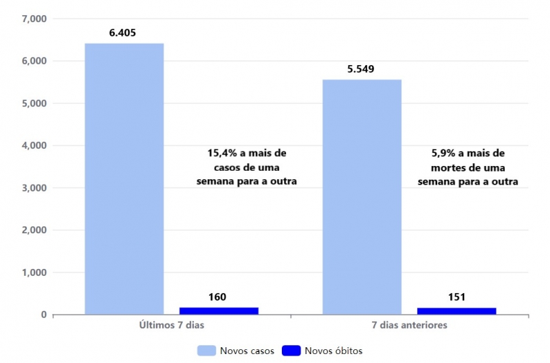 {'nm_midia_inter_thumb1':'https://www.jornaldocomercio.com/_midias/jpg/2021/09/15/206x137/1_casos_e_mortes-9417190.jpg', 'id_midia_tipo':'2', 'id_tetag_galer':'', 'id_midia':'6142078290644', 'cd_midia':9417190, 'ds_midia_link': 'https://www.jornaldocomercio.com/_midias/jpg/2021/09/15/casos_e_mortes-9417190.jpg', 'ds_midia': 'Novos casos e mortes causados pela Covid-19 no RS', 'ds_midia_credi': 'Arte/JC', 'ds_midia_titlo': 'Novos casos e mortes causados pela Covid-19 no RS', 'cd_tetag': '1', 'cd_midia_w': '800', 'cd_midia_h': '529', 'align': 'Left'}