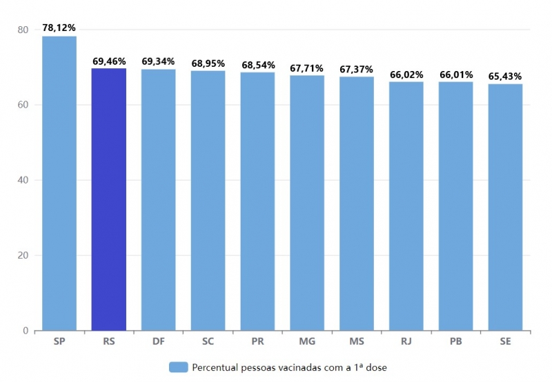 {'nm_midia_inter_thumb1':'https://www.jornaldocomercio.com/_midias/jpg/2021/09/23/206x137/1_ranking_vacinacao_d1-9425015.jpg', 'id_midia_tipo':'2', 'id_tetag_galer':'', 'id_midia':'614ce5a7052d0', 'cd_midia':9425015, 'ds_midia_link': 'https://www.jornaldocomercio.com/_midias/jpg/2021/09/23/ranking_vacinacao_d1-9425015.jpg', 'ds_midia': 'Ranking dos estados que mais aplicaram a primeira dose da vacina contra a Covid-19', 'ds_midia_credi': 'Arte/JC', 'ds_midia_titlo': 'Ranking dos estados que mais aplicaram a primeira dose da vacina contra a Covid-19', 'cd_tetag': '1', 'cd_midia_w': '800', 'cd_midia_h': '554', 'align': 'Left'}