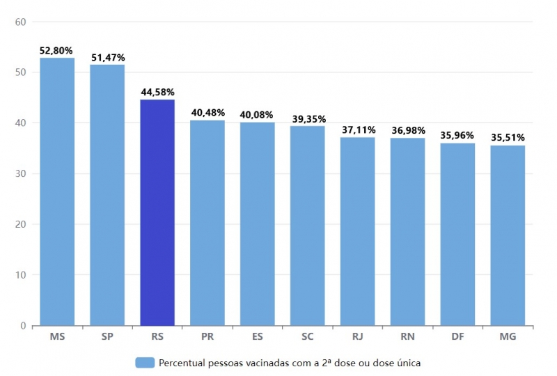 {'nm_midia_inter_thumb1':'https://www.jornaldocomercio.com/_midias/jpg/2021/09/23/206x137/1_ranking_vacinacao_d2-9425061.jpg', 'id_midia_tipo':'2', 'id_tetag_galer':'', 'id_midia':'614ce90aa53d9', 'cd_midia':9425061, 'ds_midia_link': 'https://www.jornaldocomercio.com/_midias/jpg/2021/09/23/ranking_vacinacao_d2-9425061.jpg', 'ds_midia': 'Estados que mais aplicaram segundas doses ou dose &uacute;nica da vacina contra a Covid-19', 'ds_midia_credi': 'Arte/JC', 'ds_midia_titlo': 'Estados que mais aplicaram segundas doses ou dose &uacute;nica da vacina contra a Covid-19', 'cd_tetag': '1', 'cd_midia_w': '800', 'cd_midia_h': '540', 'align': 'Left'}
