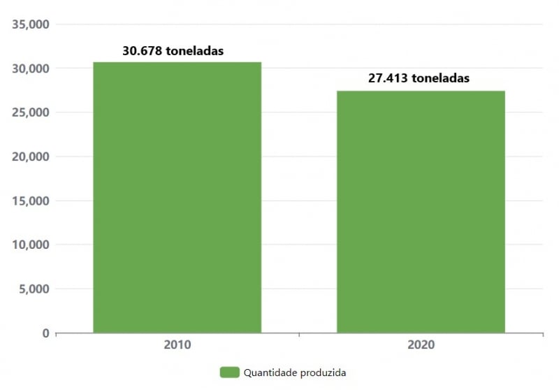 {'nm_midia_inter_thumb1':'https://www.jornaldocomercio.com/_midias/jpg/2021/09/29/206x137/1_quantidade_erva-9429197.jpg', 'id_midia_tipo':'2', 'id_tetag_galer':'', 'id_midia':'6153e51698eb1', 'cd_midia':9429197, 'ds_midia_link': 'https://www.jornaldocomercio.com/_midias/jpg/2021/09/29/quantidade_erva-9429197.jpg', 'ds_midia': 'Quantidade de erva mate produzida no RS', 'ds_midia_credi': 'Arte/JC', 'ds_midia_titlo': 'Quantidade de erva mate produzida no RS', 'cd_tetag': '1', 'cd_midia_w': '800', 'cd_midia_h': '558', 'align': 'Left'}