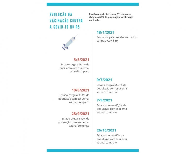 {'nm_midia_inter_thumb1':'https://www.jornaldocomercio.com/_midias/jpg/2021/10/28/206x137/1_linha_do_tempo_vacinacao-9456115.jpg', 'id_midia_tipo':'2', 'id_tetag_galer':'', 'id_midia':'617b02daa1a69', 'cd_midia':9456115, 'ds_midia_link': 'https://www.jornaldocomercio.com/_midias/jpg/2021/10/28/linha_do_tempo_vacinacao-9456115.jpg', 'ds_midia': 'Linha do tempo com a evolu&ccedil;&atilde;o da vacina&ccedil;&atilde;o contra a Covid-19 no RS', 'ds_midia_credi': 'Arte/JC', 'ds_midia_titlo': 'Linha do tempo com a evolu&ccedil;&atilde;o da vacina&ccedil;&atilde;o contra a Covid-19 no RS', 'cd_tetag': '1', 'cd_midia_w': '800', 'cd_midia_h': '636', 'align': 'Left'}