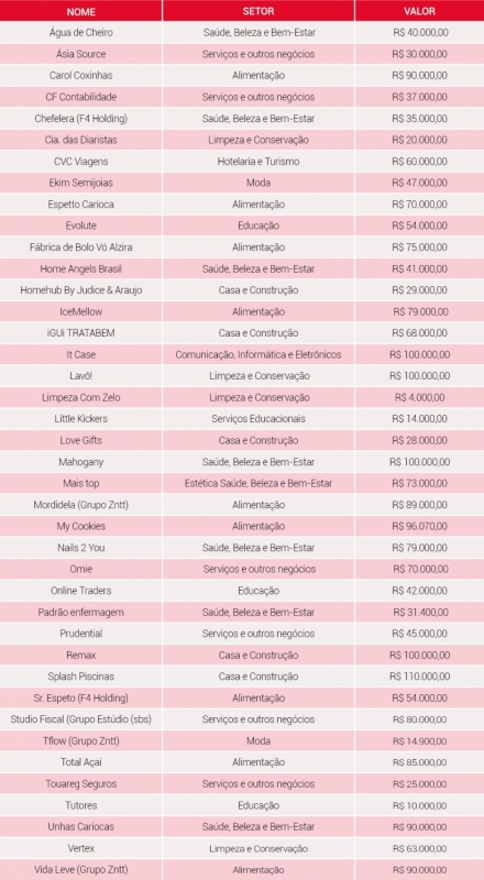 Lista de microfranquias que operam no Brasil Foto: /REPRODUÇÃO/JC