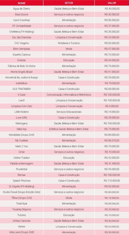 Lista de microfranquias que operam no Brasil Foto: /REPRODUÇÃO/JC