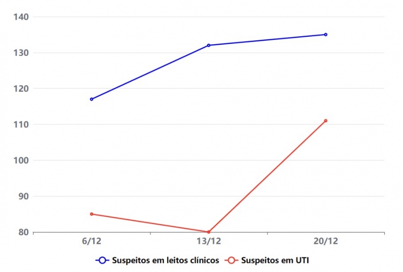 {'nm_midia_inter_thumb1':'https://www.jornaldocomercio.com/_midias/jpg/2021/12/21/206x137/1_grafico_novo-9503142.jpg', 'id_midia_tipo':'2', 'id_tetag_galer':'', 'id_midia':'61c1e6926a7f4', 'cd_midia':9503142, 'ds_midia_link': 'https://www.jornaldocomercio.com/_midias/jpg/2021/12/21/grafico_novo-9503142.jpg', 'ds_midia': 'Interna&ccedil;&otilde;es de casos suspeitos por Covid-19 no RS', 'ds_midia_credi': 'Arte/JC', 'ds_midia_titlo': 'Interna&ccedil;&otilde;es de casos suspeitos por Covid-19 no RS', 'cd_tetag': '1', 'cd_midia_w': '800', 'cd_midia_h': '540', 'align': 'Left'}