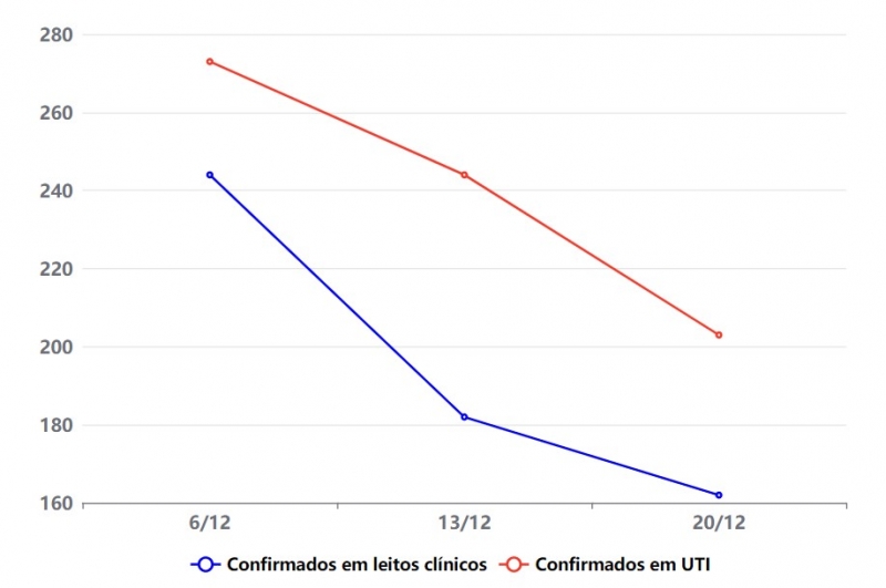 {'nm_midia_inter_thumb1':'https://www.jornaldocomercio.com/_midias/jpg/2021/12/21/206x137/1_grafico_novo_2-9503196.jpg', 'id_midia_tipo':'2', 'id_tetag_galer':'', 'id_midia':'61c1ea744b771', 'cd_midia':9503196, 'ds_midia_link': 'https://www.jornaldocomercio.com/_midias/jpg/2021/12/21/grafico_novo_2-9503196.jpg', 'ds_midia': 'Internados confirmados com Covid-19 no RS', 'ds_midia_credi': 'Arte/JC', 'ds_midia_titlo': 'Internados confirmados com Covid-19 no RS', 'cd_tetag': '1', 'cd_midia_w': '800', 'cd_midia_h': '531', 'align': 'Left'}