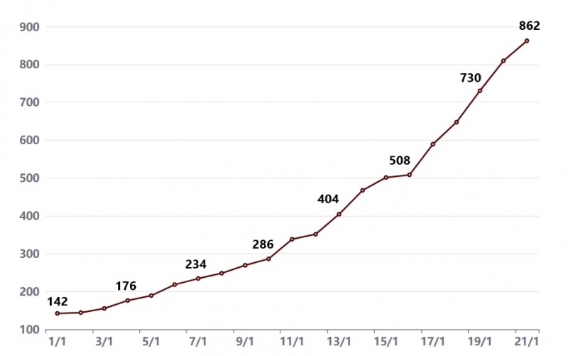 {'nm_midia_inter_thumb1':'https://www.jornaldocomercio.com/_midias/jpg/2022/01/21/206x137/1_clinicos-9524489.jpg', 'id_midia_tipo':'2', 'id_tetag_galer':'', 'id_midia':'61eac637e1a11', 'cd_midia':9524489, 'ds_midia_link': 'https://www.jornaldocomercio.com/_midias/jpg/2022/01/21/clinicos-9524489.jpg', 'ds_midia': 'Interna&ccedil;&otilde;es em leitos cl&iacute;nicos no RS', 'ds_midia_credi': 'Arte/JC', 'ds_midia_titlo': 'Interna&ccedil;&otilde;es em leitos cl&iacute;nicos no RS', 'cd_tetag': '1', 'cd_midia_w': '800', 'cd_midia_h': '501', 'align': 'Left'}