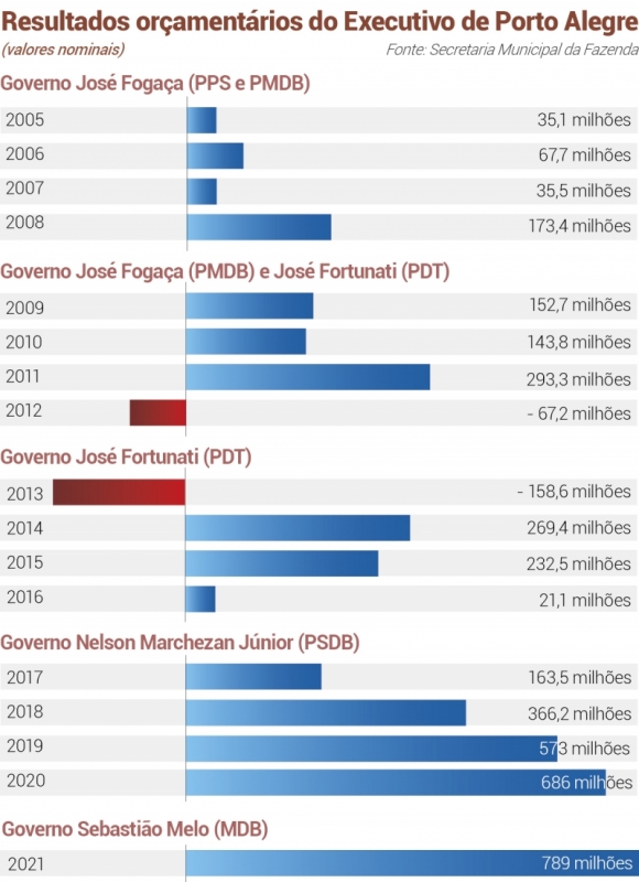 {'nm_midia_inter_thumb1':'https://www.jornaldocomercio.com/_midias/jpg/2022/01/26/206x137/1_1-9528825.jpg', 'id_midia_tipo':'2', 'id_tetag_galer':'', 'id_midia':'61f1d3ac0cb4c', 'cd_midia':9528825, 'ds_midia_link': 'https://www.jornaldocomercio.com/_midias/jpg/2022/01/26/1-9528825.jpg', 'ds_midia': ' ', 'ds_midia_credi': ' ', 'ds_midia_titlo': ' ', 'cd_tetag': '1', 'cd_midia_w': '580', 'cd_midia_h': '800', 'align': 'Left'}