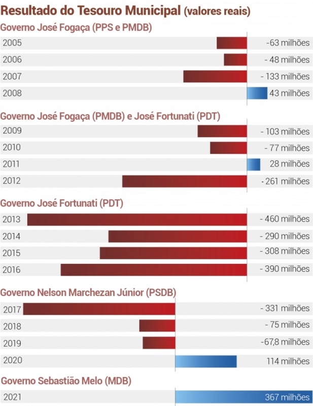 {'nm_midia_inter_thumb1':'https://www.jornaldocomercio.com/_midias/jpg/2022/01/26/206x137/1_2-9528826.jpg', 'id_midia_tipo':'2', 'id_tetag_galer':'', 'id_midia':'61f1d3ac0cb4c', 'cd_midia':9528826, 'ds_midia_link': 'https://www.jornaldocomercio.com/_midias/jpg/2022/01/26/2-9528826.jpg', 'ds_midia': ' ', 'ds_midia_credi': ' ', 'ds_midia_titlo': ' ', 'cd_tetag': '1', 'cd_midia_w': '617', 'cd_midia_h': '800', 'align': 'Left'}