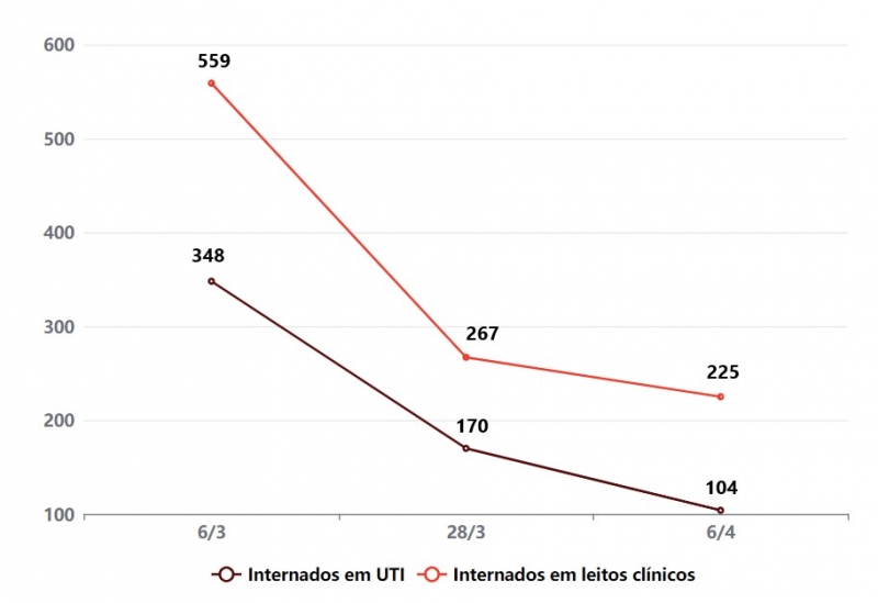 {'nm_midia_inter_thumb1':'https://www.jornaldocomercio.com/_midias/jpg/2022/04/06/206x137/1_internacoes_rs-9587994.jpg', 'id_midia_tipo':'2', 'id_tetag_galer':'', 'id_midia':'624d9bc1104cb', 'cd_midia':9587994, 'ds_midia_link': 'https://www.jornaldocomercio.com/_midias/jpg/2022/04/06/internacoes_rs-9587994.jpg', 'ds_midia': 'Queda consolidada aponta para cen&aacute;rio positivo da pandemia no Estado', 'ds_midia_credi': 'Arte/JC', 'ds_midia_titlo': 'Queda consolidada aponta para cen&aacute;rio positivo da pandemia no Estado', 'cd_tetag': '1', 'cd_midia_w': '800', 'cd_midia_h': '549', 'align': 'Left'}