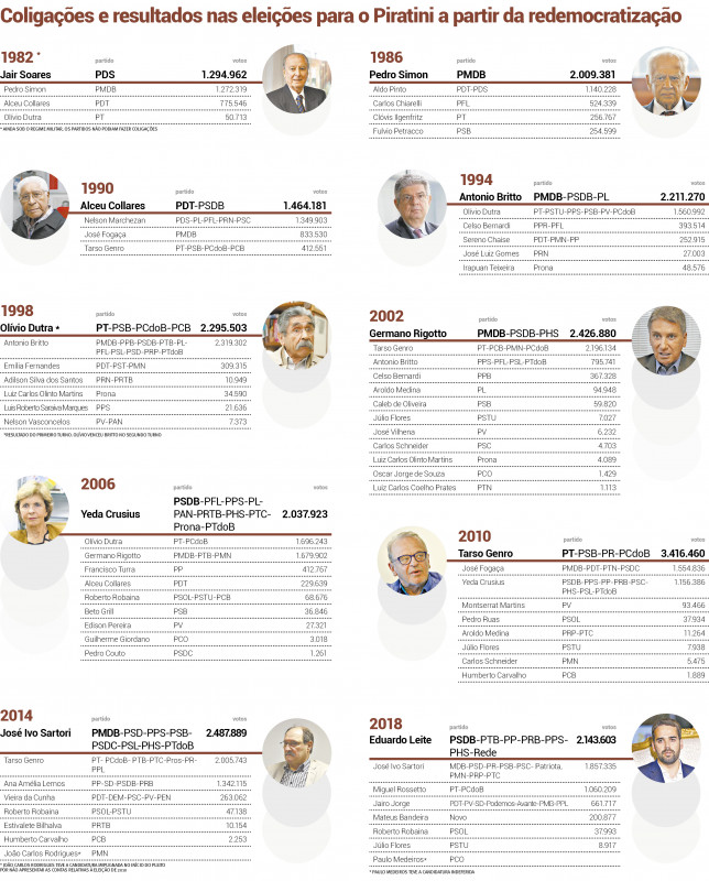 jornal do com&eacute;rcio