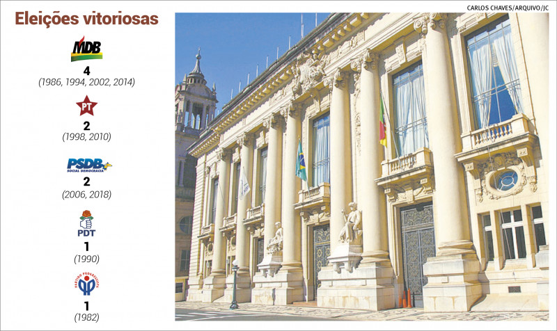 jornal do com&eacute;rcio