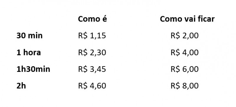 {'nm_midia_inter_thumb1':'https://www.jornaldocomercio.com/_midias/jpg/2022/09/14/206x137/1_area_azul_poa-9763788.jpg', 'id_midia_tipo':'2', 'id_tetag_galer':'', 'id_midia':'6322395477649', 'cd_midia':9763788, 'ds_midia_link': 'https://www.jornaldocomercio.com/_midias/jpg/2022/09/14/area_azul_poa-9763788.jpg', 'ds_midia': 'Mudan&ccedil;as na &Aacute;rea Azul de Porto Alegre', 'ds_midia_credi': 'Arte/JC', 'ds_midia_titlo': 'Mudan&ccedil;as na &Aacute;rea Azul de Porto Alegre', 'cd_tetag': '1', 'cd_midia_w': '800', 'cd_midia_h': '365', 'align': 'Left'}