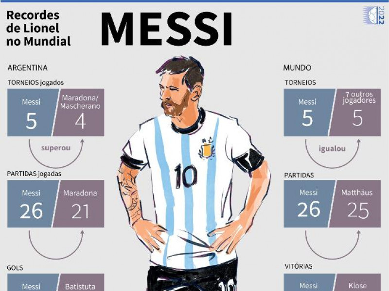 Atacante de 35 anos disputou cinco Copas do Mundo, desde 2006