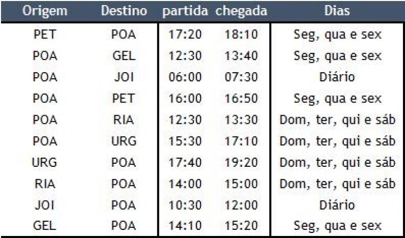 {'nm_midia_inter_thumb1':'https://www.jornaldocomercio.com/_midias/jpg/2023/05/28/206x137/1_plano_de_voo_latam_voos_rs_tabela_jornal_do_comercio-10222861.jpg', 'id_midia_tipo':'2', 'id_tetag_galer':'', 'id_midia':'647402dce4dec', 'cd_midia':10222861, 'ds_midia_link': 'https://www.jornaldocomercio.com/_midias/jpg/2023/05/28/plano_de_voo_latam_voos_rs_tabela_jornal_do_comercio-10222861.jpg', 'ds_midia': 'Plano de Voo - Latam - voos - regionais RS - tabela - dias e horários - pelotas, santa maria, santo ângelo e Uruguaiana', 'ds_midia_credi': 'LATAM/DIVULGAÇÃO/JC ', 'ds_midia_titlo': 'Plano de Voo - Latam - voos - regionais RS - tabela - dias e horários - pelotas, santa maria, santo ângelo e Uruguaiana', 'cd_tetag': '1', 'cd_midia_w': '800', 'cd_midia_h': '471', 'align': 'Left'}