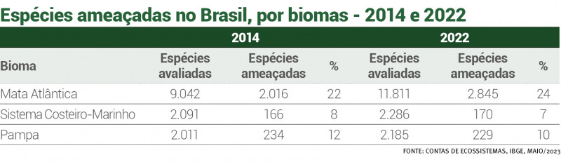 {'nm_midia_inter_thumb1':'https://www.jornaldocomercio.com/_midias/jpg/2023/06/04/206x137/1_3-10231353.jpg', 'id_midia_tipo':'2', 'id_tetag_galer':'', 'id_midia':'647cdcb3a7332', 'cd_midia':10231353, 'ds_midia_link': 'https://www.jornaldocomercio.com/_midias/jpg/2023/06/04/3-10231353.jpg', 'ds_midia': ' ', 'ds_midia_credi': ' ', 'ds_midia_titlo': ' ', 'cd_tetag': '1', 'cd_midia_w': '800', 'cd_midia_h': '231', 'align': 'Left'}