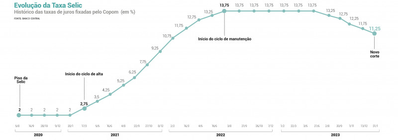POL&Iacute;TICA MONET&Aacute;RIA