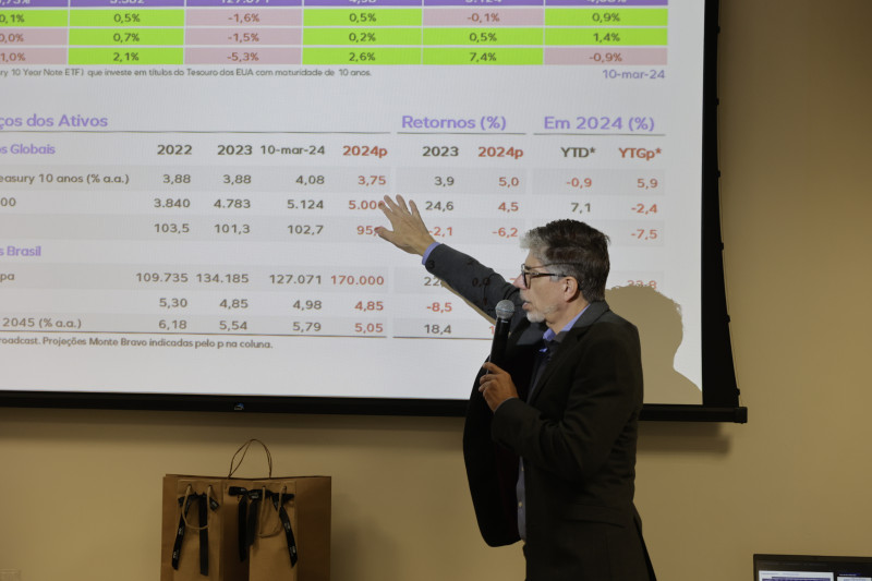 O head de análise da Montebravo, Alexandre Mathias, apresentou as perspectivas para o ano  