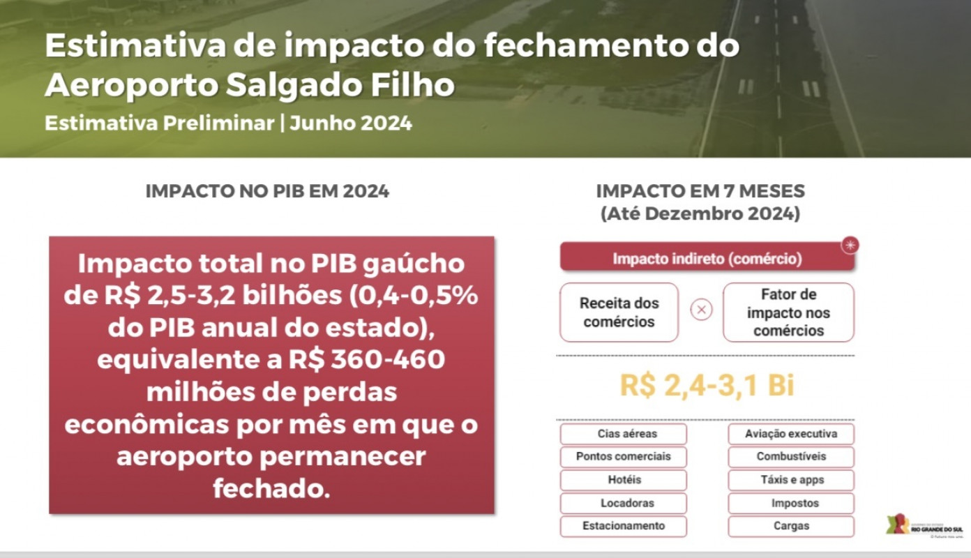 {'nm_midia_inter_thumb1':'https://www.jornaldocomercio.com/_midias/jpg/2024/06/21/206x137/1_plano_de_voo_aeroporto_poro_alegre_perdas_pib_rs_jornal_do_comercio-10619287.jpeg', 'id_midia_tipo':'2', 'id_tetag_galer':'', 'id_midia':'667569395cf2d', 'cd_midia':10619287, 'ds_midia_link': 'https://www.jornaldocomercio.com/_midias/jpg/2024/06/21/plano_de_voo_aeroporto_poro_alegre_perdas_pib_rs_jornal_do_comercio-10619287.jpeg', 'ds_midia': 'Plano de Voo - perdas aeroporto salgado filho fechado - porto alegre - perdas econ&ocirc;micas - estudo do governo rs - ', 'ds_midia_credi': 'GOVERNO RS/DIVULGA&Ccedil;&Atilde;O/JC', 'ds_midia_titlo': 'Plano de Voo - perdas aeroporto salgado filho fechado - porto alegre - perdas econ&ocirc;micas - estudo do governo rs - ', 'cd_tetag': '58', 'cd_midia_w': '1392', 'cd_midia_h': '800', 'align': 'Left'}