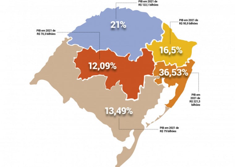 Soma das 11 microrregiões da parte Norte do Estado já passa de 20% do PIB do Rio Grande do Sul